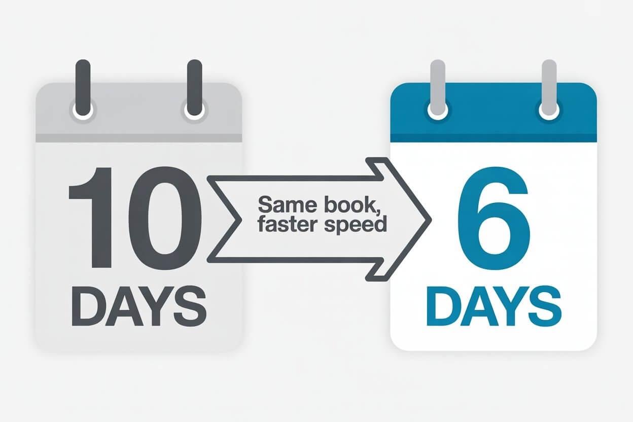 Infographic comparing days to finish a book at different speeds